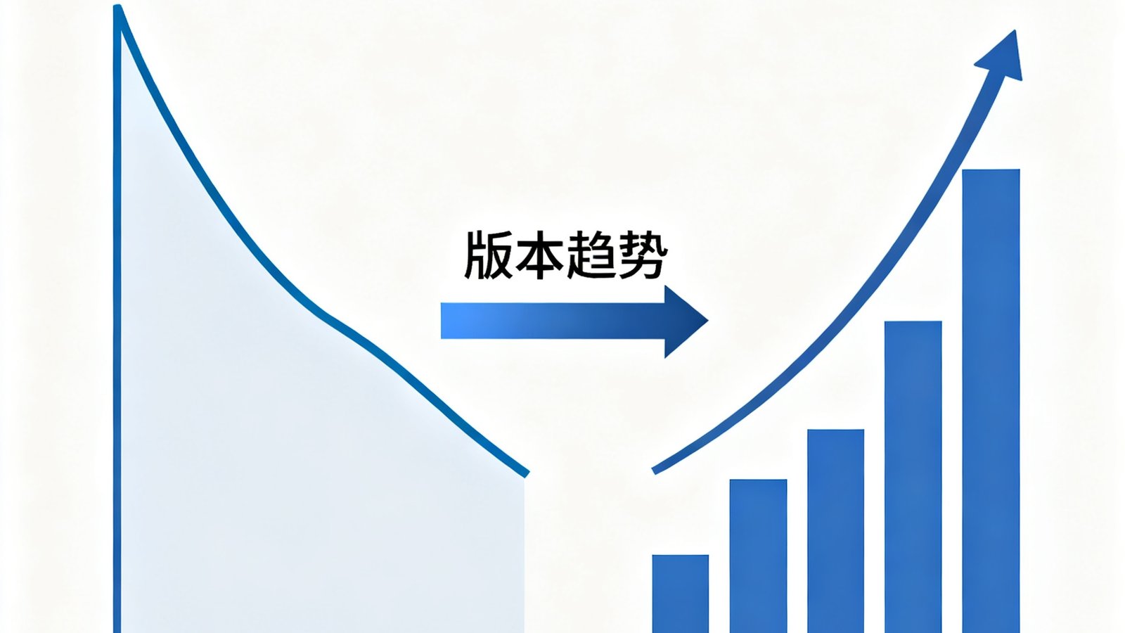版本更迭分析报告的封面信息图，左侧展示了被削弱英雄的胜率下滑曲线，右侧列出了新兴强势英雄的登场率增长数据，中间用箭头标注了版本趋势方向。