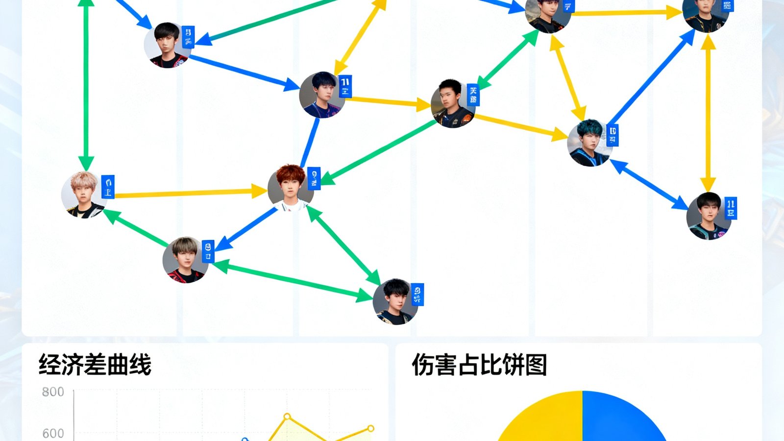 GGBET赛后复盘文章配图，画面中央是一张标注了关键团战时间轴的信息图，不同颜色的箭头标注了十位选手的移动路径，底部附有经济差曲线和伤害占比饼图。